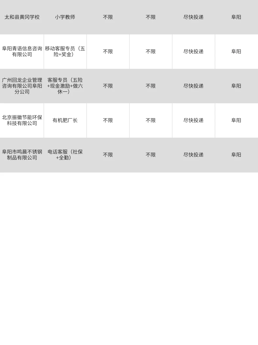 2月7|阜阳突然开放很多不用笔试的央国企