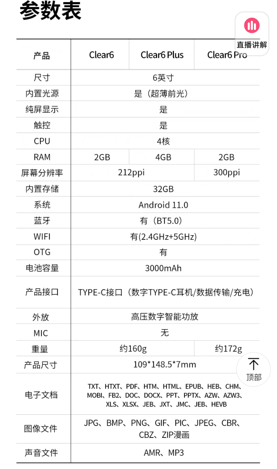 墨水屏6寸300ppi决赛圈。听劝，该选哪个？