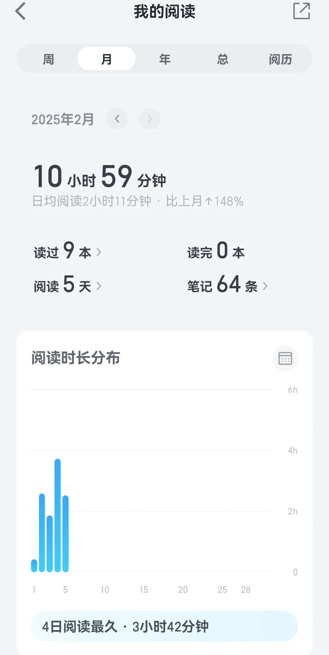 寒假生活1月底与2月初