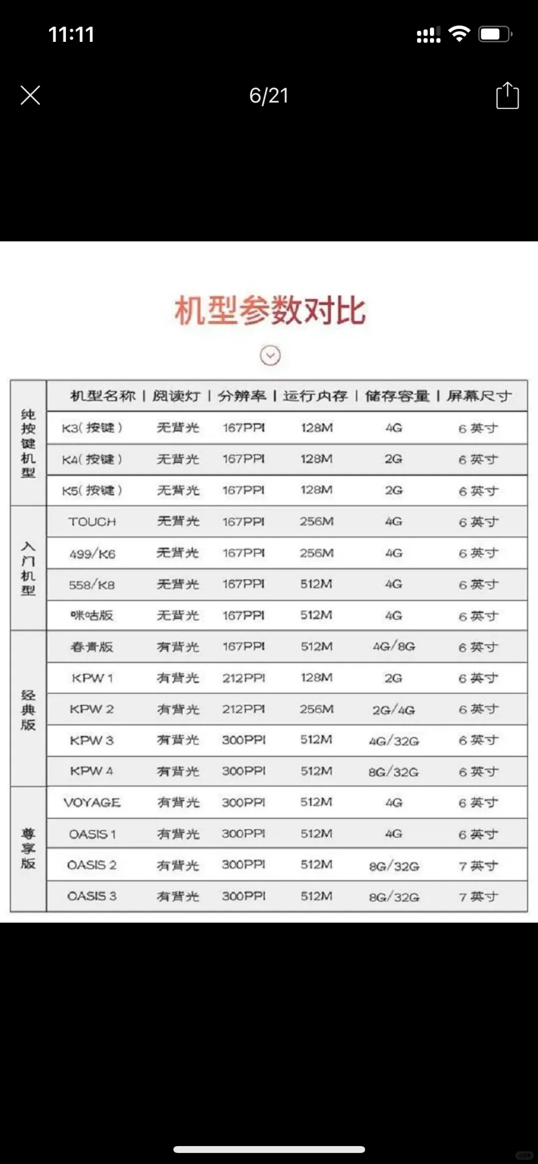 25年了kindle推荐什么型号