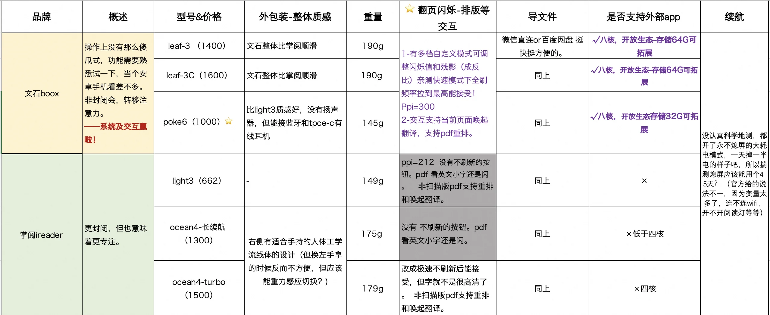 【野生测评】掌阅和文石决赛圈二选一