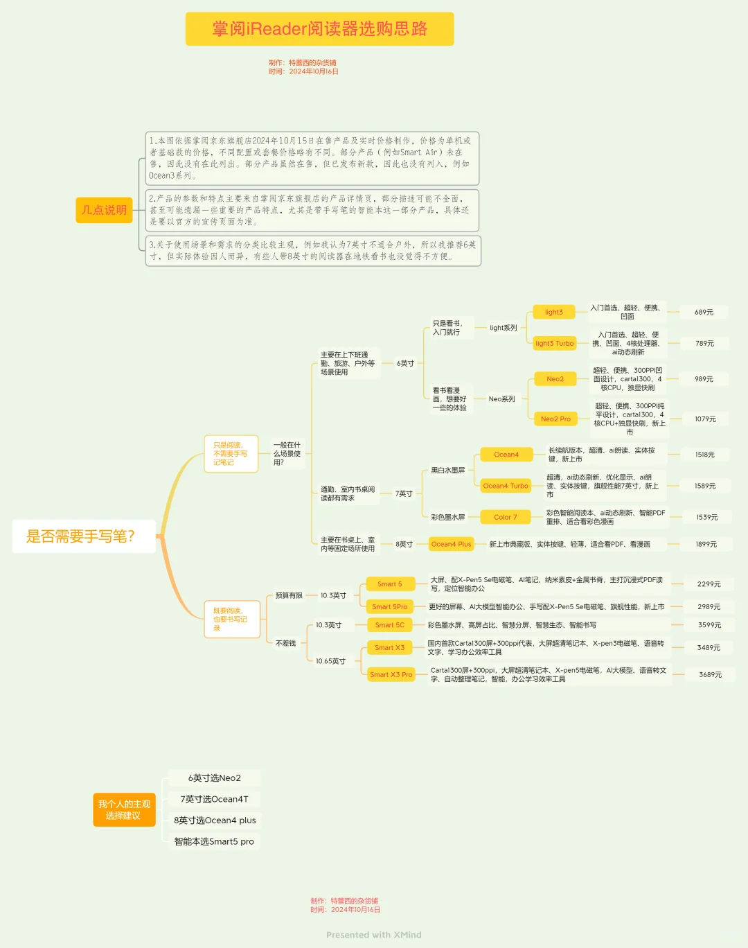 纠结哪一款掌阅iReader的看过来