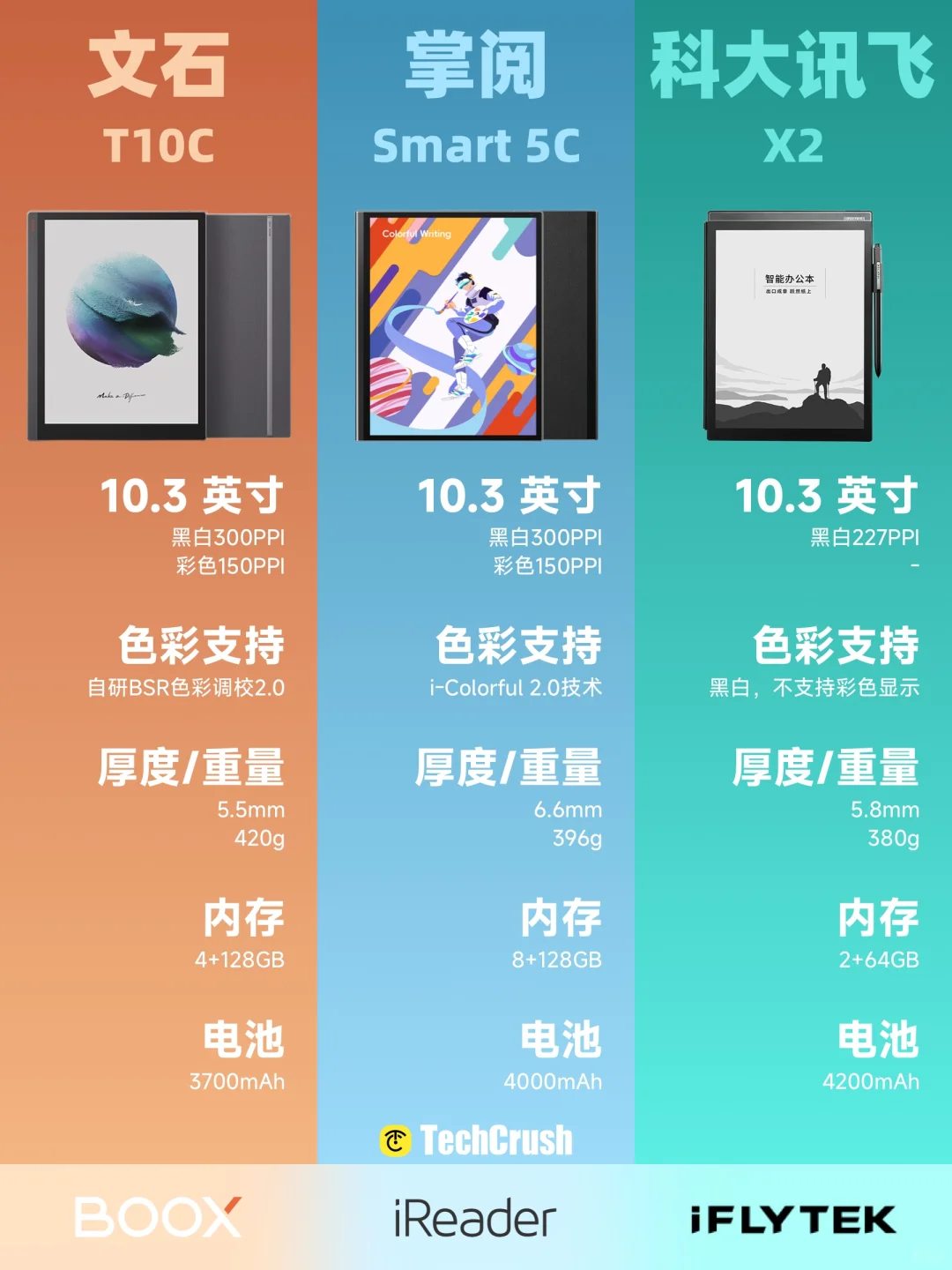 2025护眼办公本怎么选❓一篇看懂不踩坑！