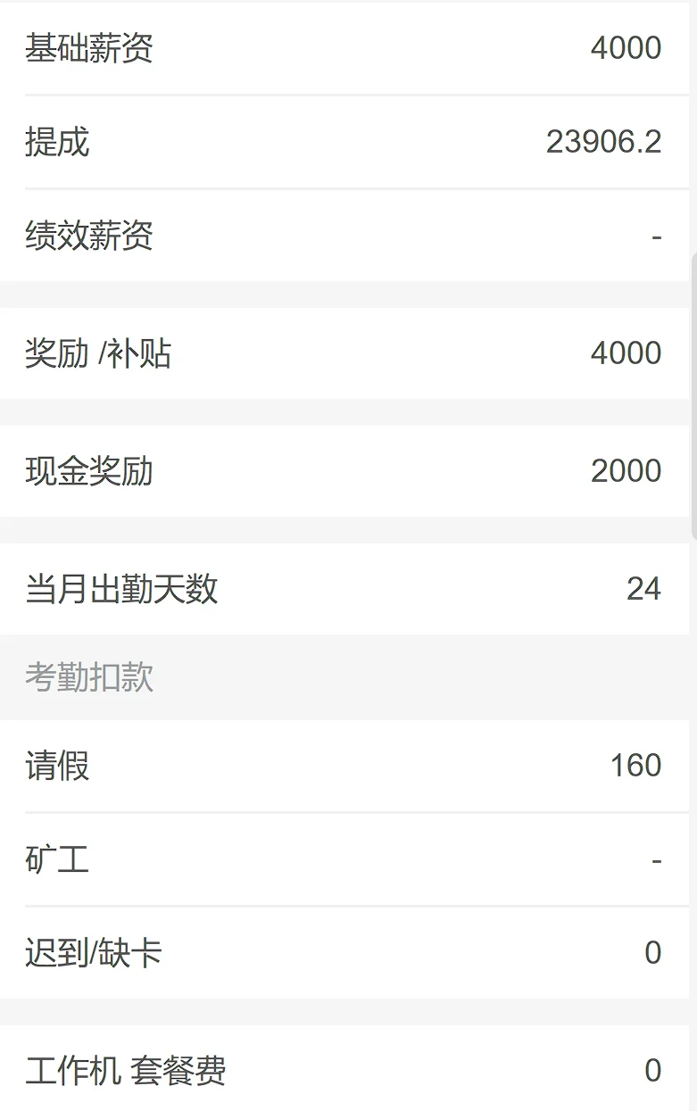 地产人都还好吗？月薪3万算不算高？