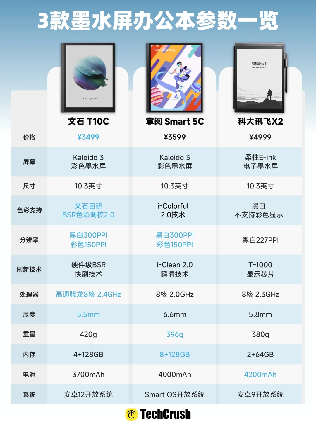 2025护眼办公本怎么选❓一篇看懂不踩坑！