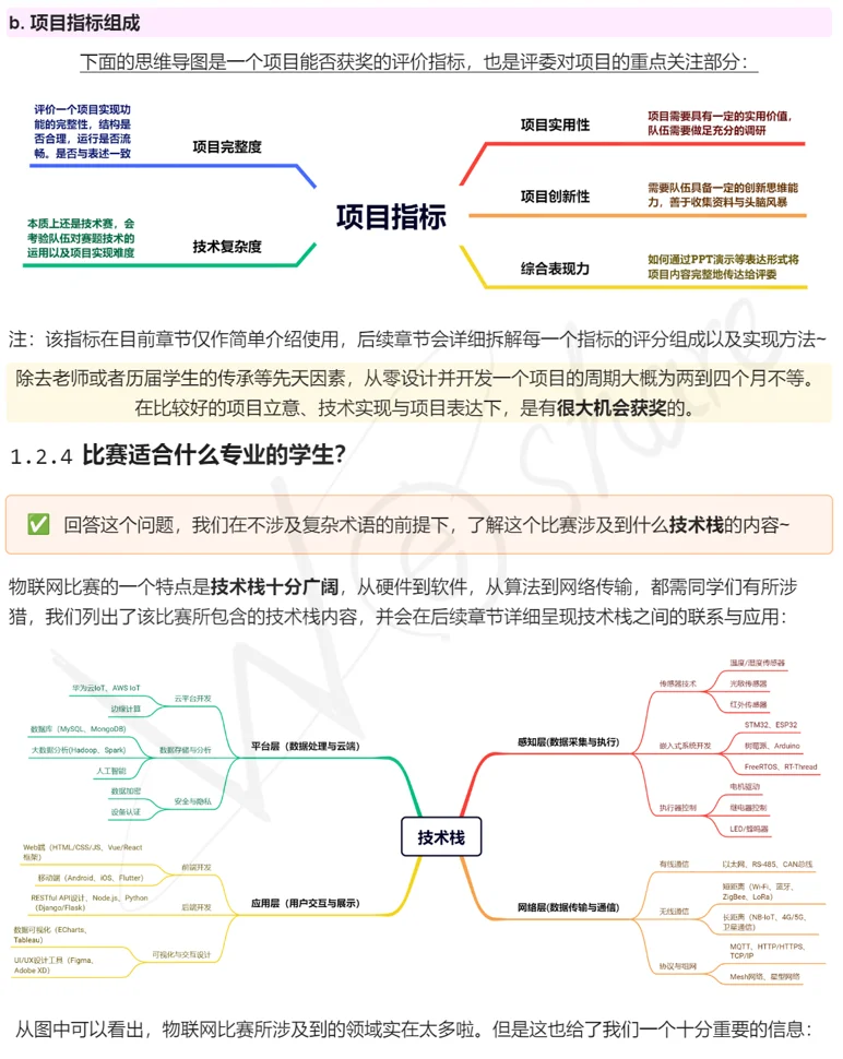 🔥不会吧？这个竞赛获奖率超友好！