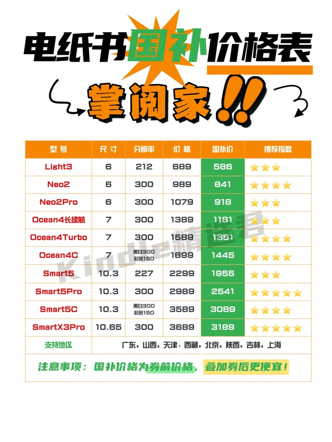 电纸书国补详细价格表来了！国补地区更新中