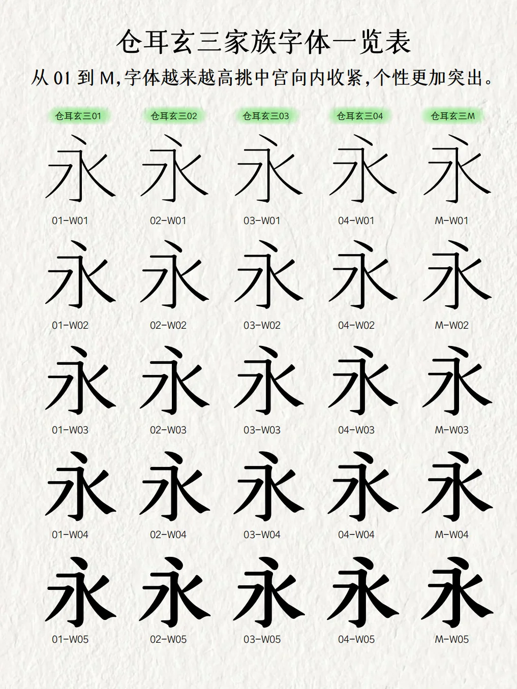 微信读书换了这款字体，读书更加舒服