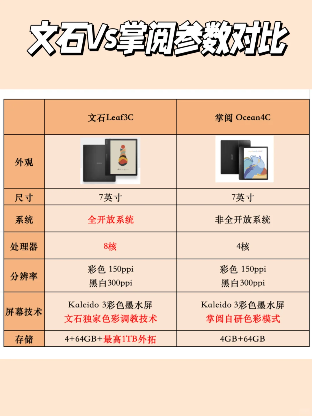 7寸彩墨屏二选一，我选对了吗❓