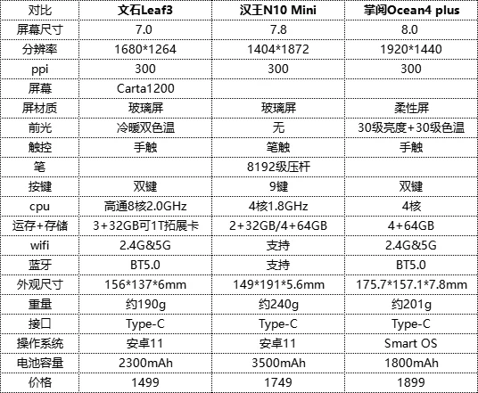 墨水屏电纸书到底怎么选，对比，纠结
