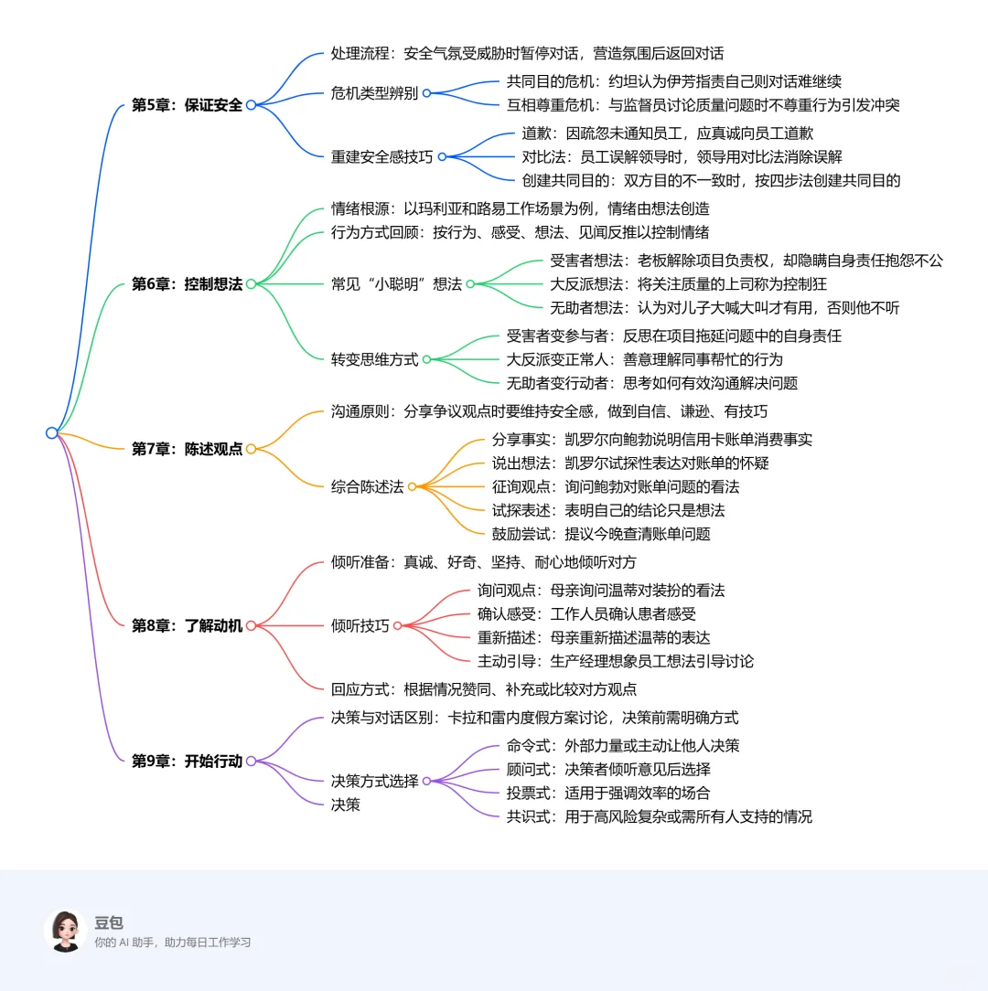 挑战借助豆包四步读完一本书