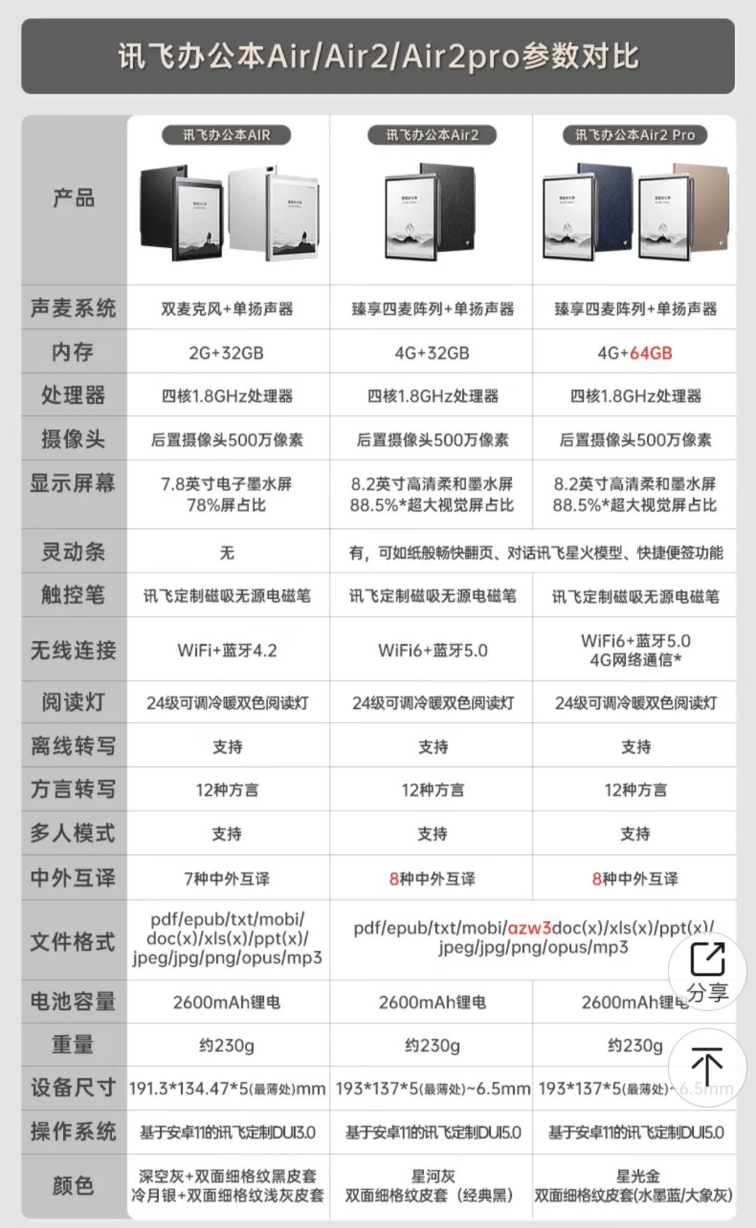 科大讯飞办公本系列指南