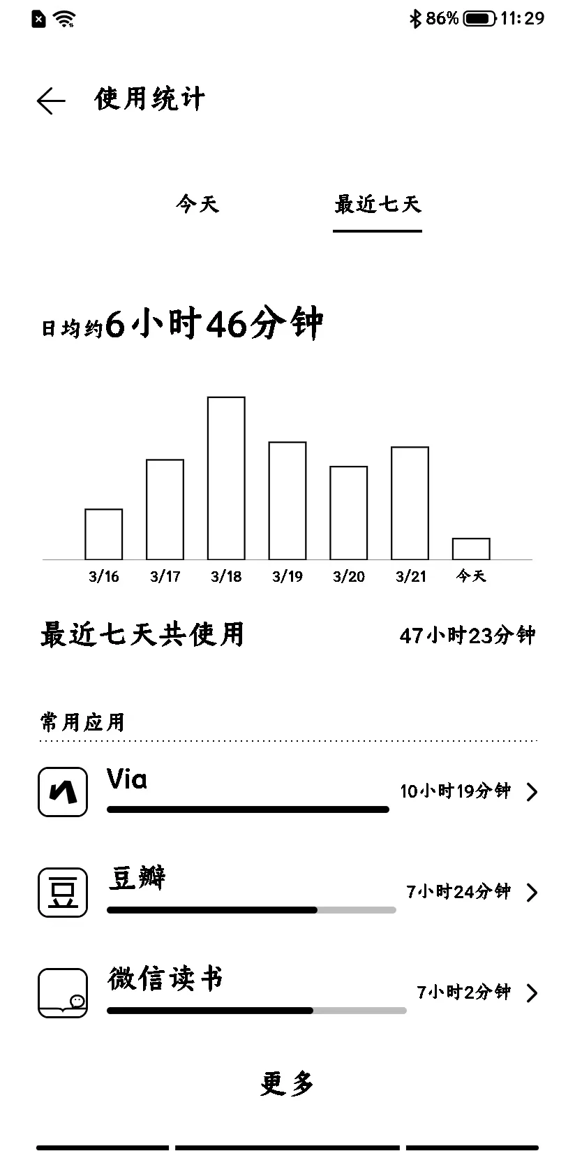 海信A9，后悔买晚了