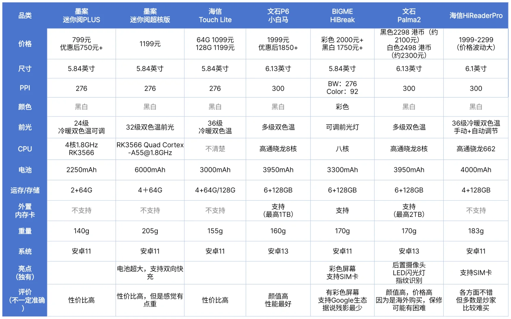 墨水屏手机对比（海信/墨案/文石/大我）