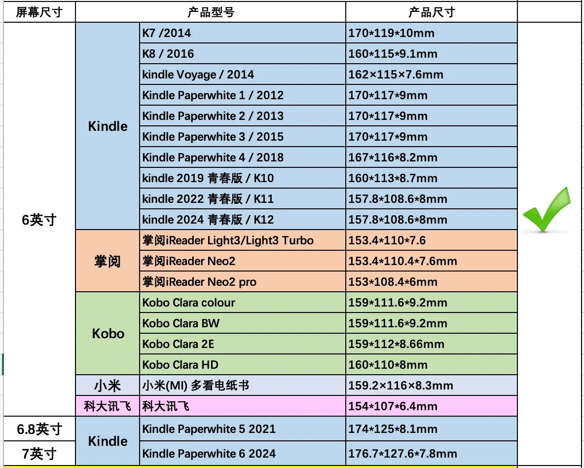 是谁还没有拥有这6寸可拆卸的电子书保护套