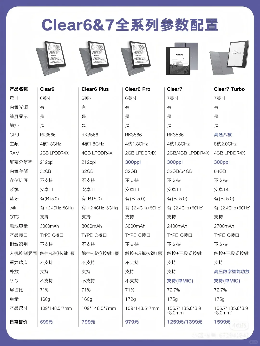 想买第一台电纸书