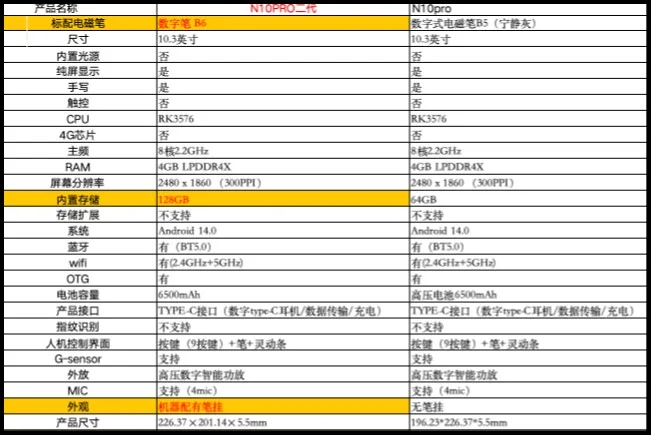 汉王 N10pro 二代 2025 款拼单开启啦