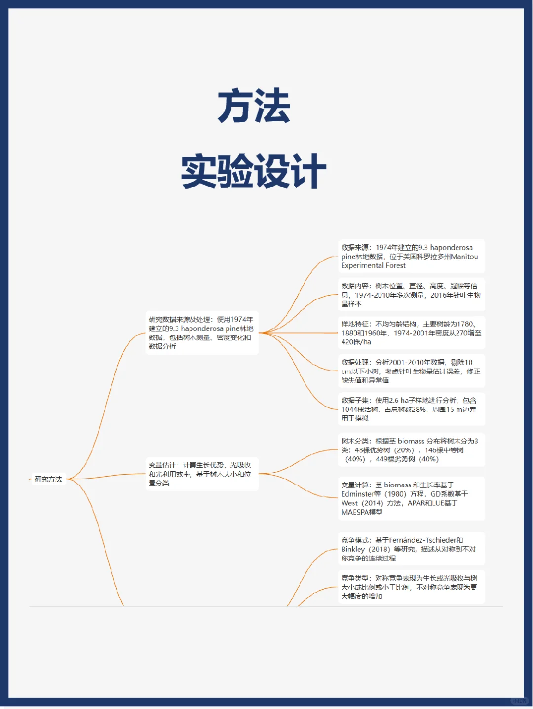 姐妹们这真的是个好东西啊😭