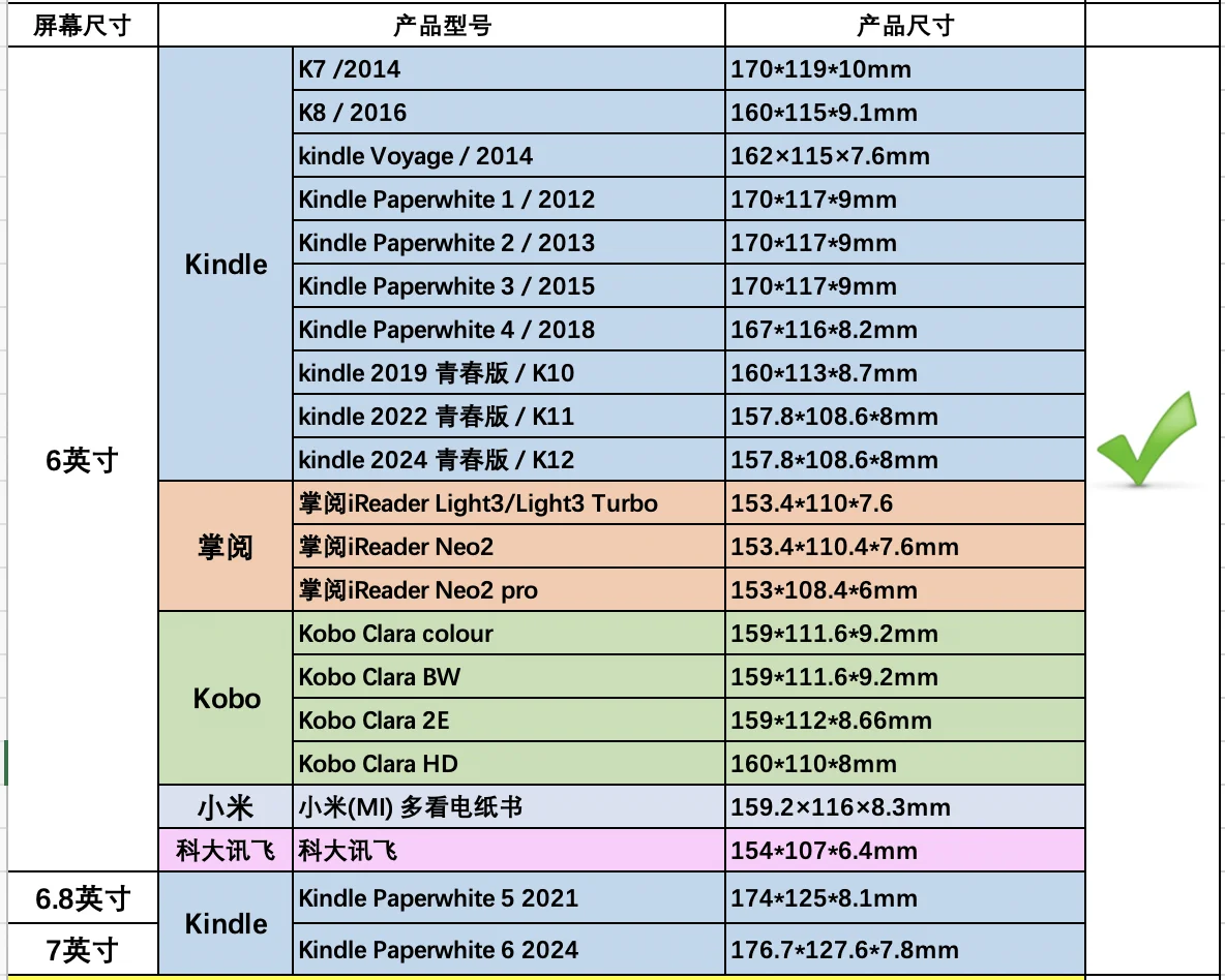 你的电子书，还差这件 “高定战袍”