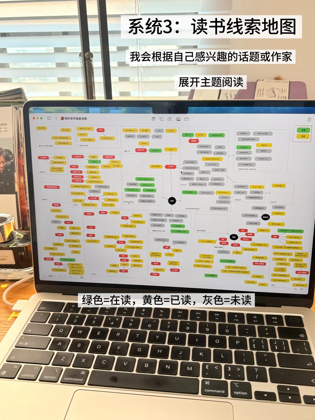 分享把读书融入生活的几个系统