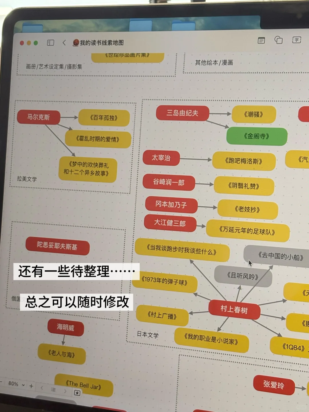 分享把读书融入生活的几个系统