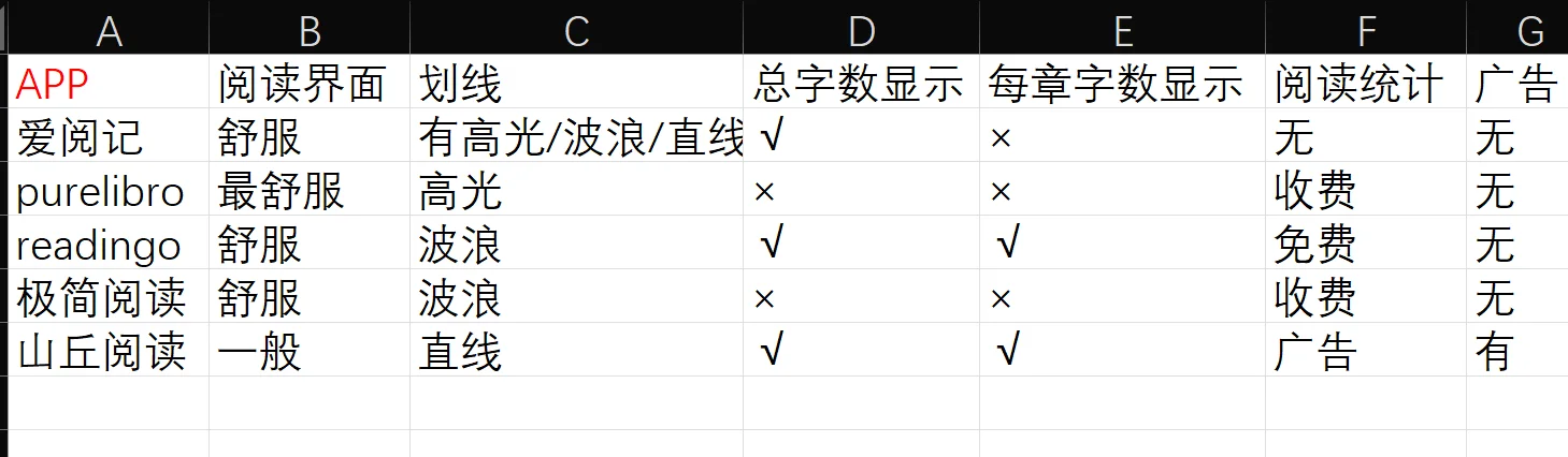 最完美的阅读器——爱阅记！！