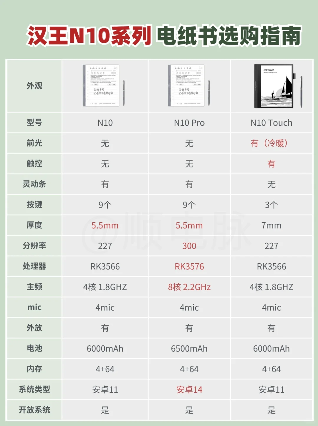 双12攻略📖 | 汉王N10系列电纸书怎么选?