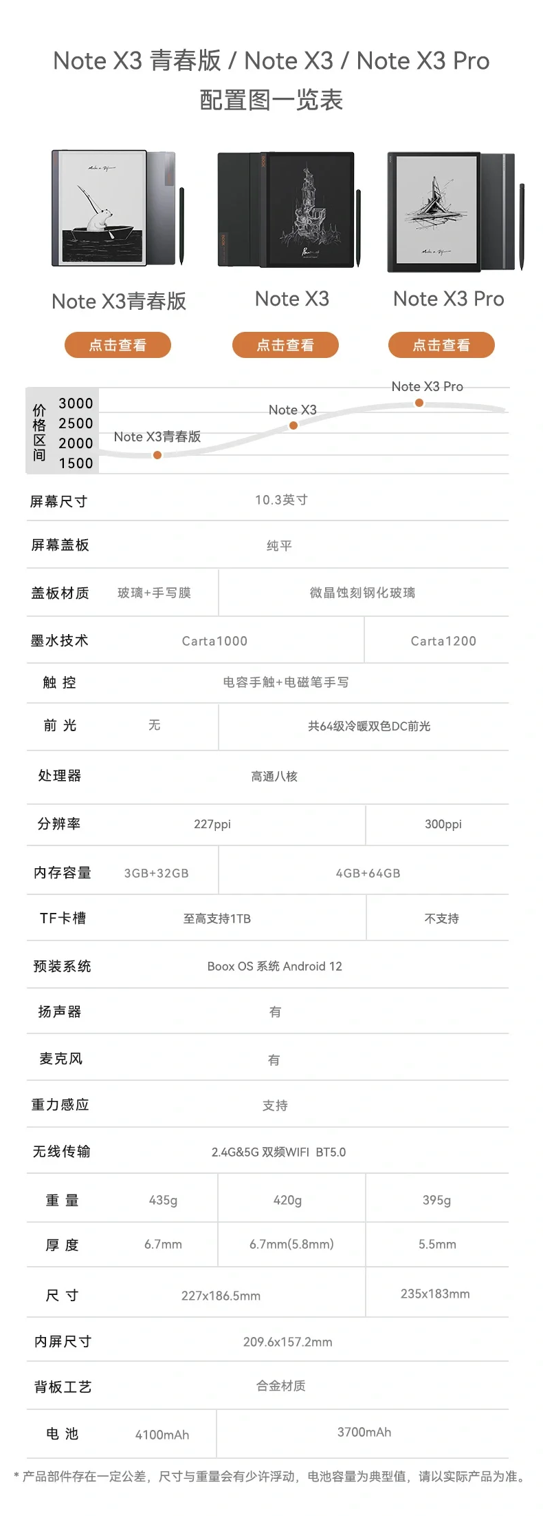 电墨水屏到底该买哪个啊！！