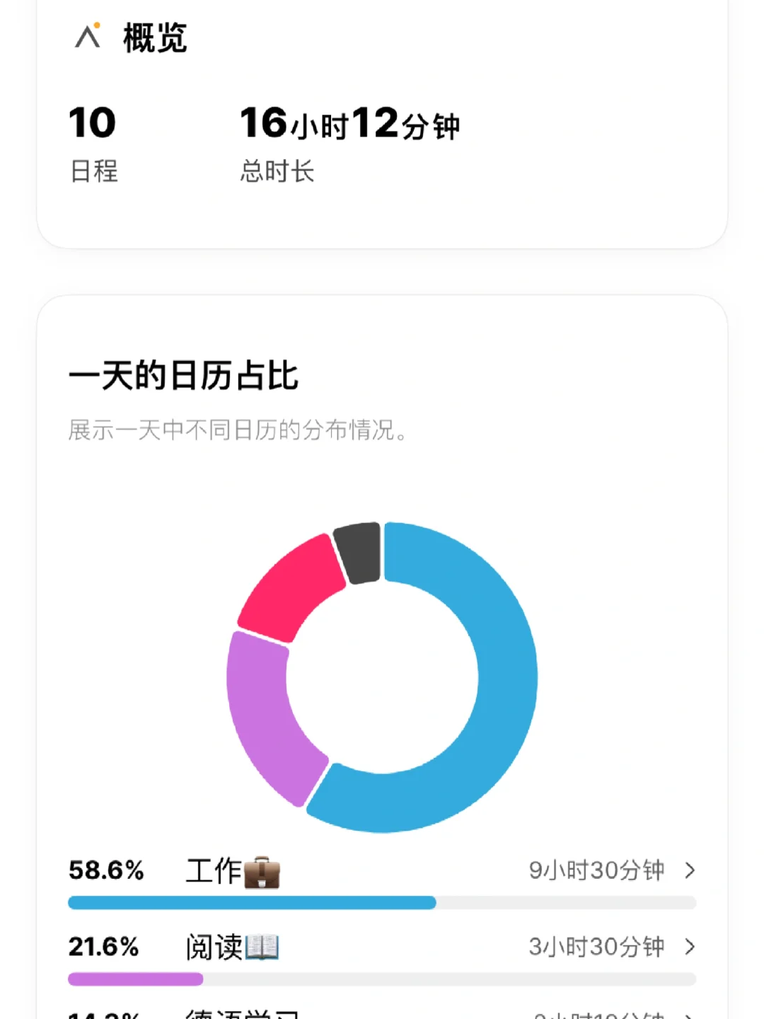 了解点什么?《破碎的生活》