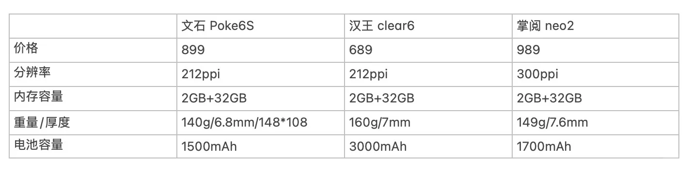 求助大佬：电子阅读器买哪款比较合适？