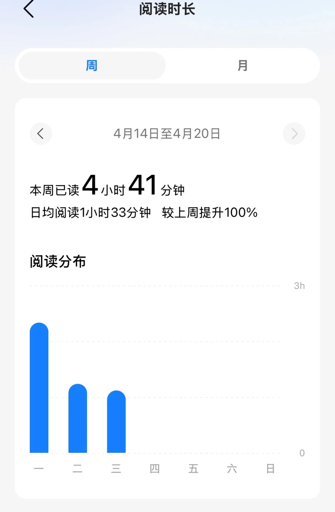 管他几岁，读书万岁