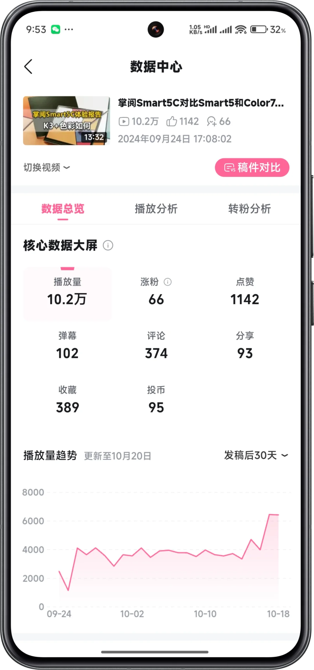 纪念一下，哔哩哔哩首个10万+播放量视频