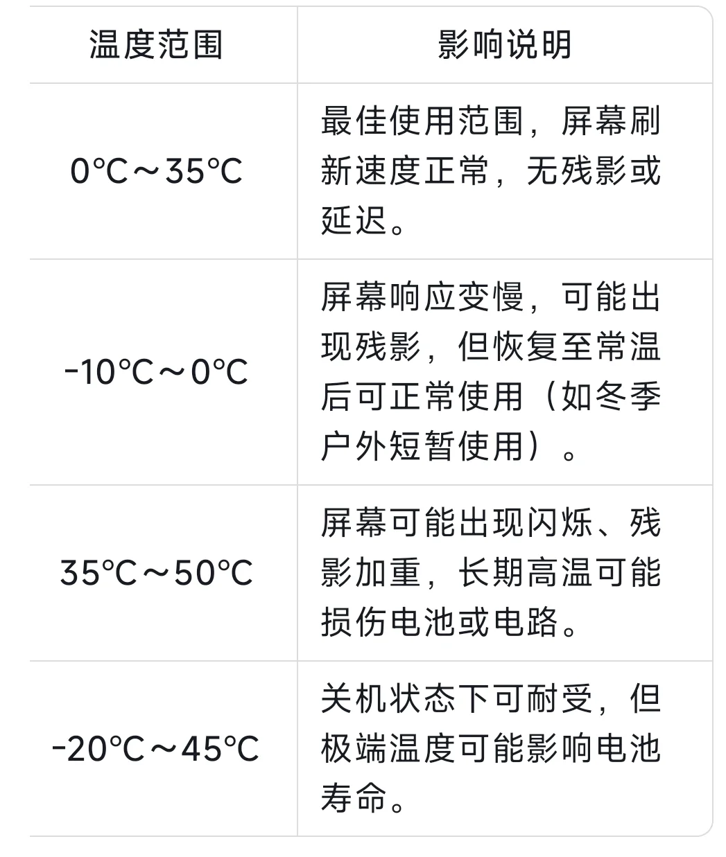 把阅读器放在暖气片上烤屏幕碎了，质量不好