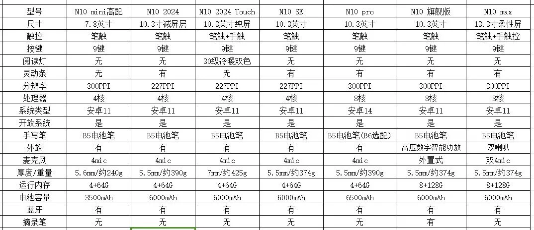 后悔没早点入❗汉王电纸书太香了