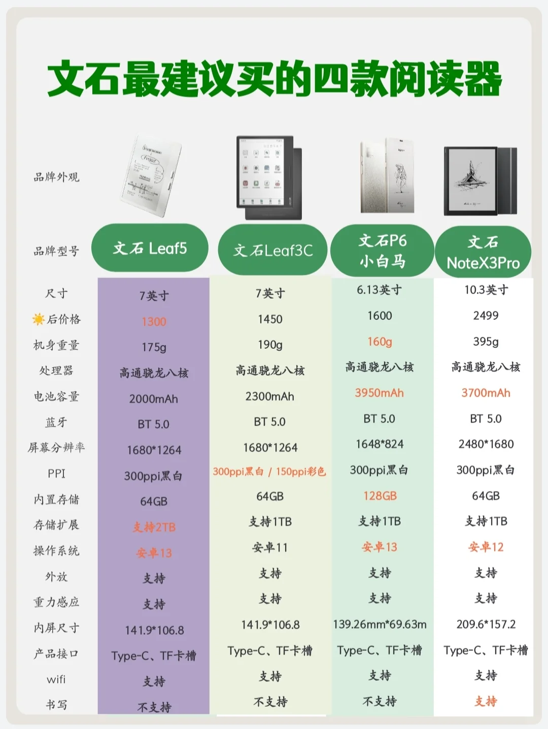文石阅读器选购攻略📝手把手教你怎么选