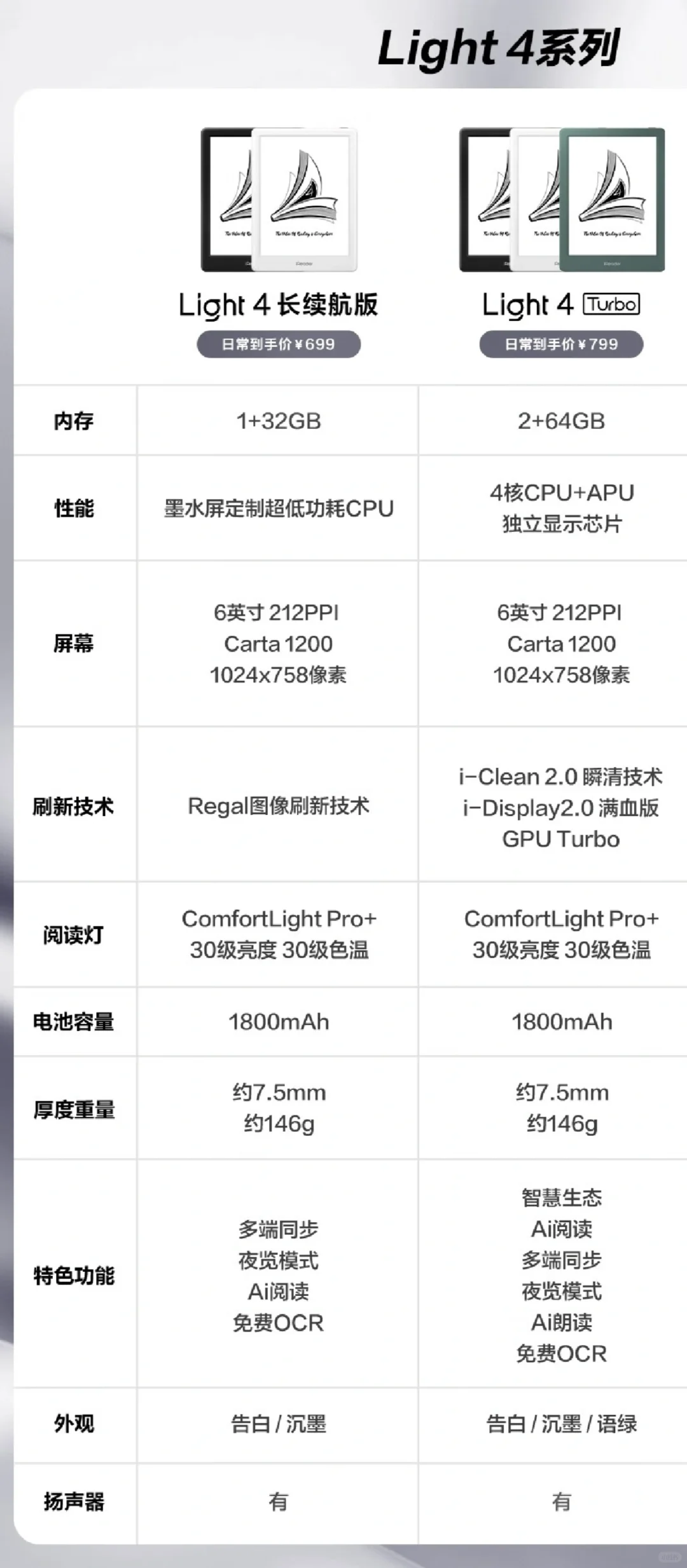 掌阅light4这两款怎么选