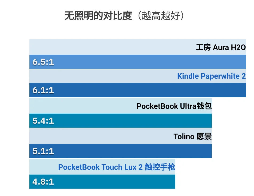 第七天，今天翻到了电纸书大魔王Kobo水一
