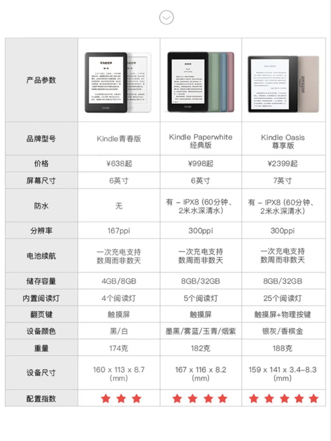 一年读200本书｜我常用的电子阅读设备分享