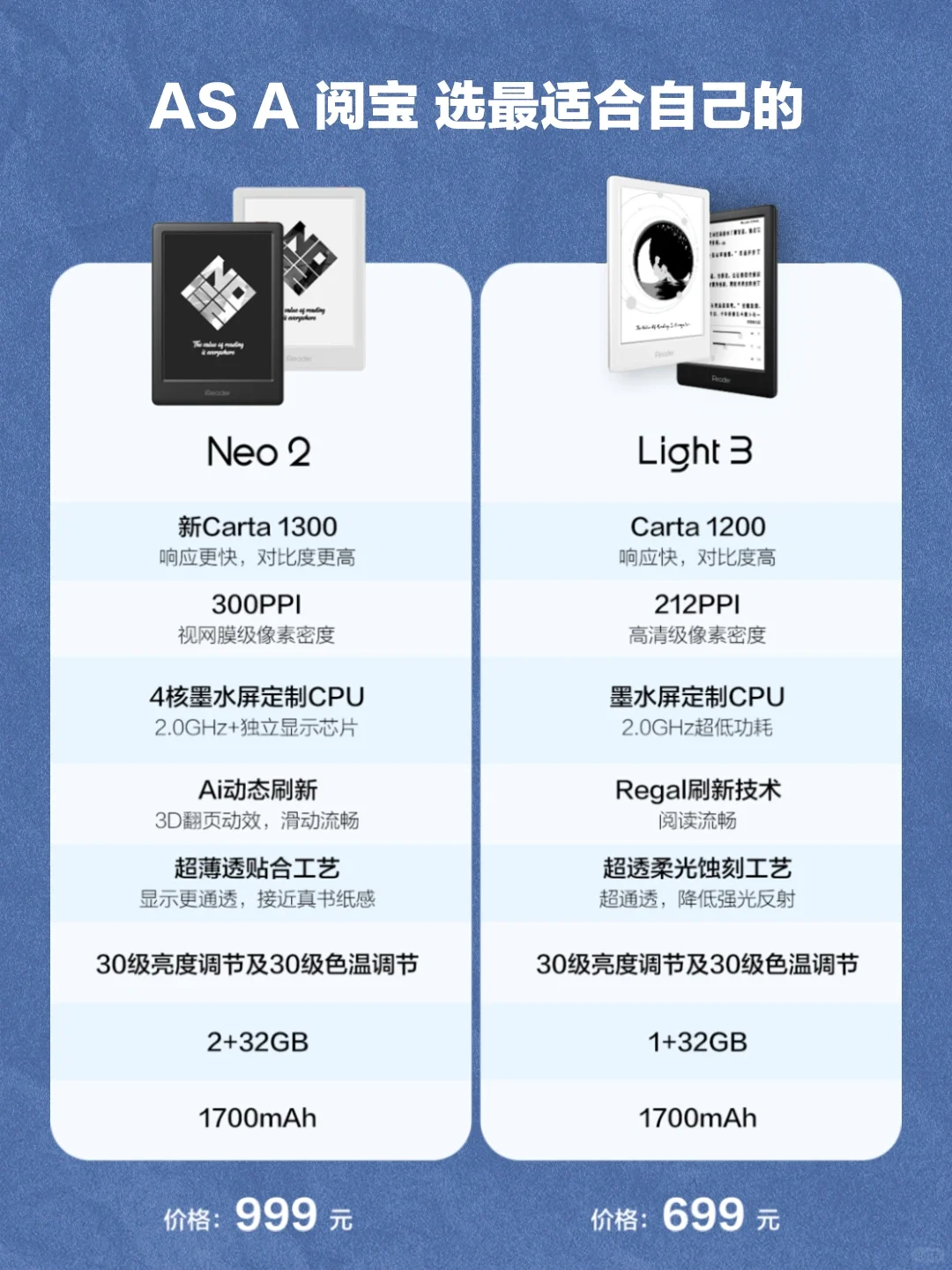 还有阅宝纠结🃏Neo 2 & Light 3 ❓