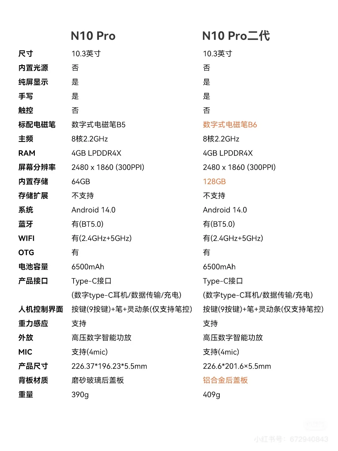 3⃣大新升级 | 汉王N10 Pro二代🆚N10 Pro