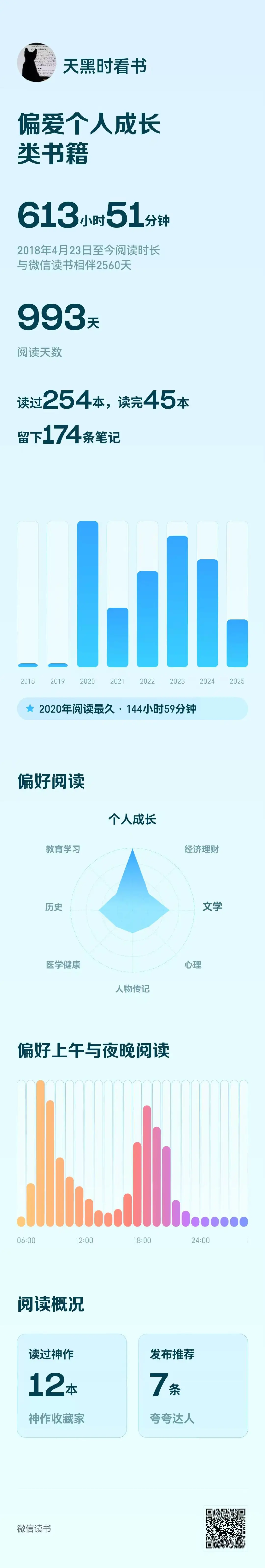 我为啥买墨水屏阅读器