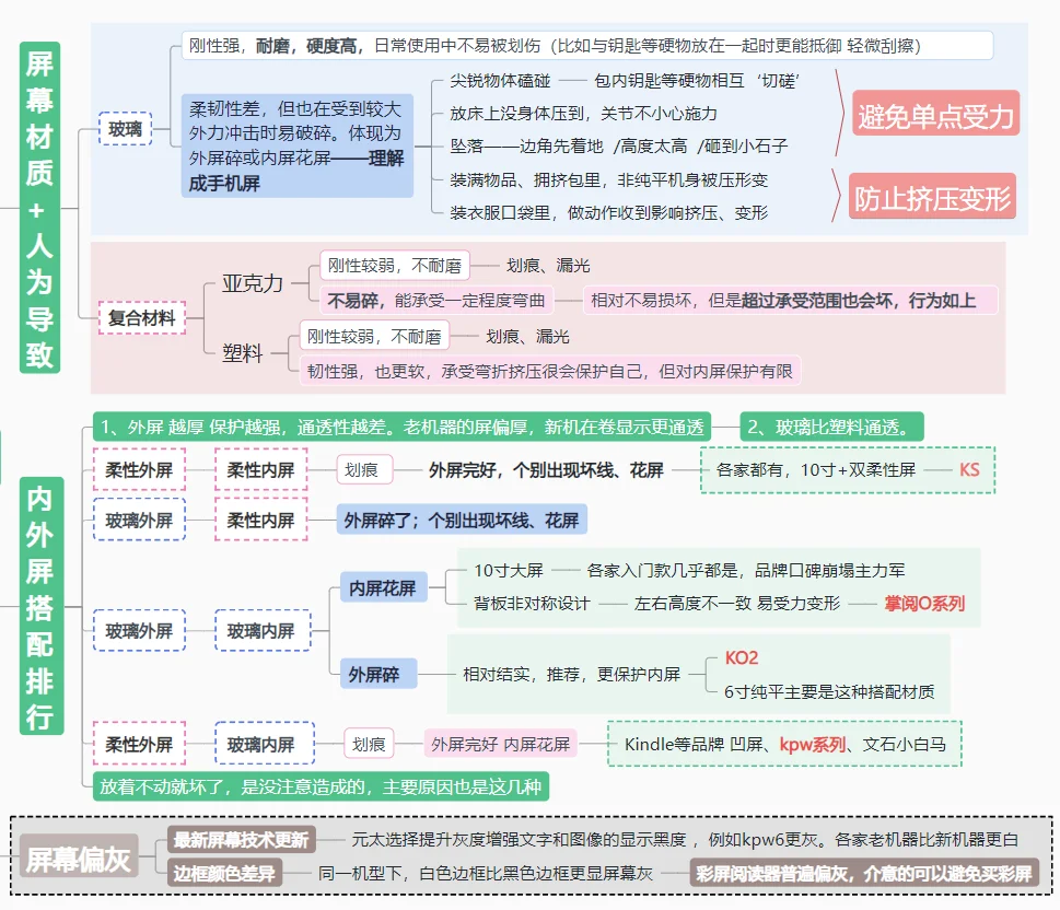 阅读器损毁原因汇总