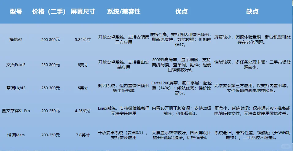 学生党300以内的墨水屏阅读器推荐
