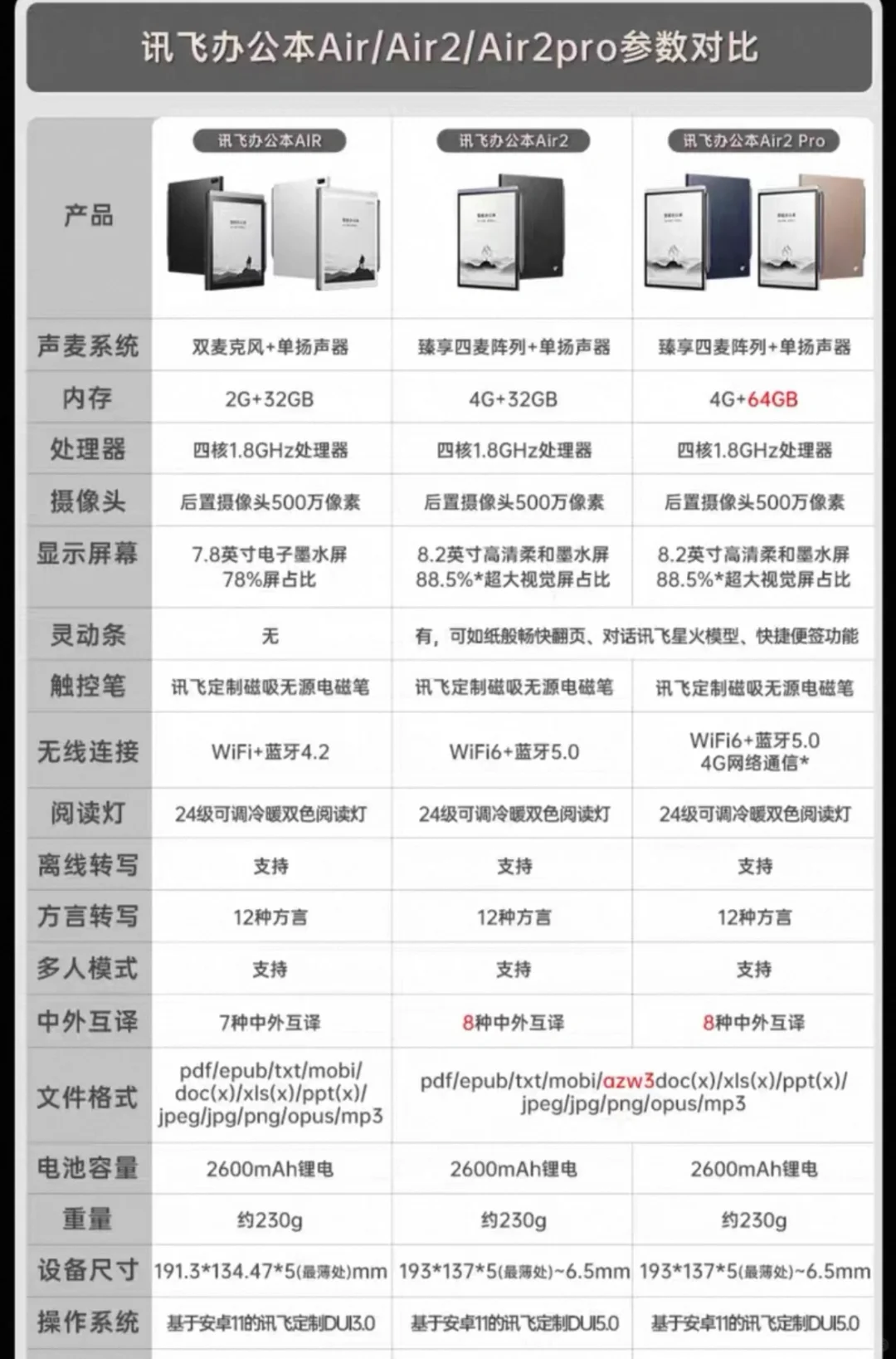 科大讯飞办公本怎么选