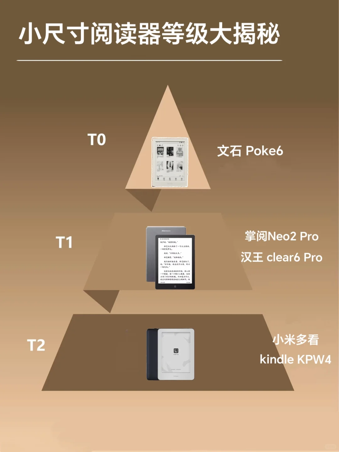 你的六寸阅读器，在什么段位？
