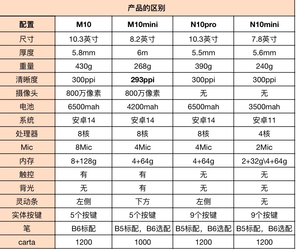 做了一点汉王墨水屏的功课