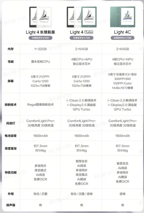 终于被我等到了！掌阅light4T各种叠加616入