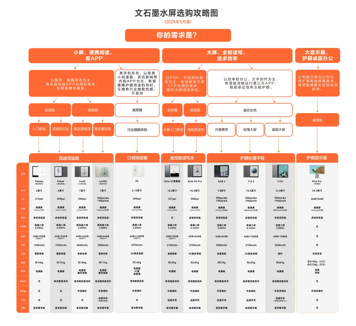 文石618优惠攻略出炉！快来带走你的阅读器