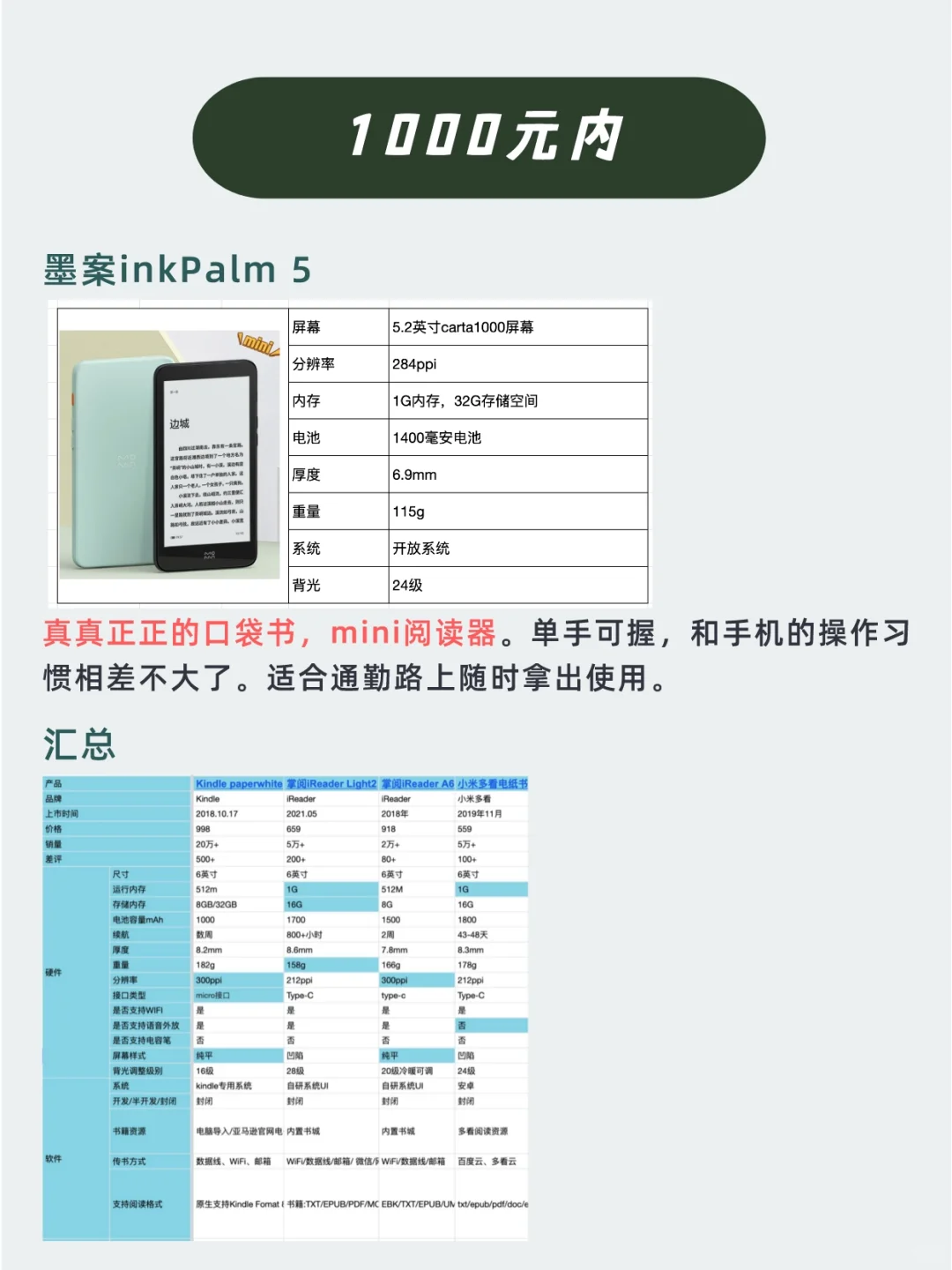 不会选电纸书电子阅读器❓看这一篇就够了❗