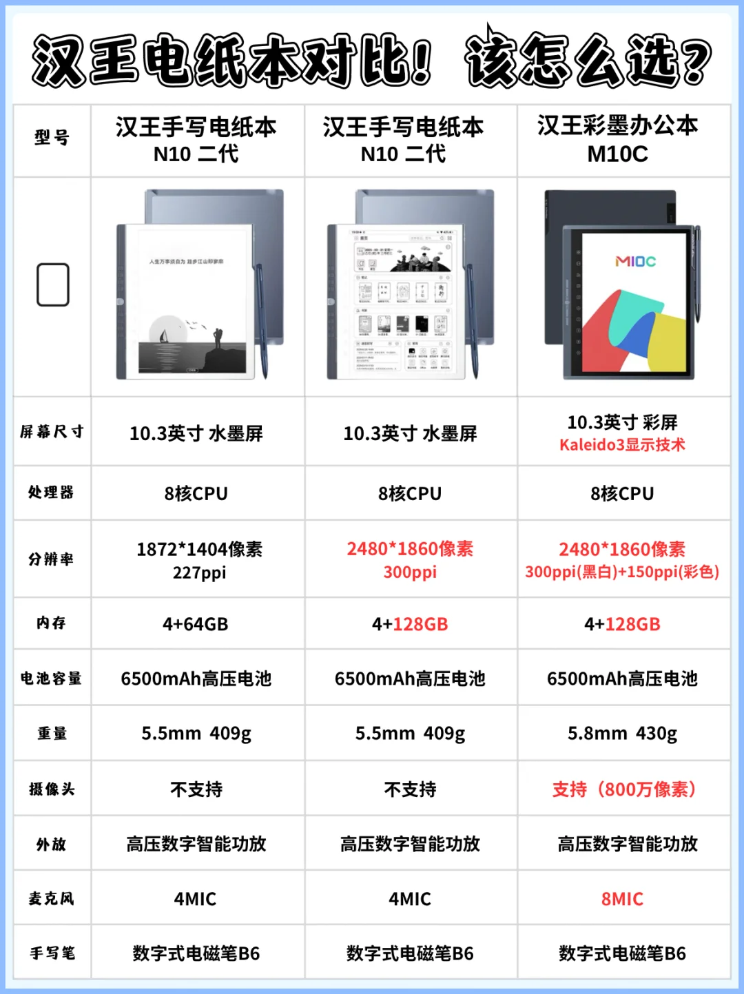 电纸本选购攻略❗️一篇看懂怎么选
